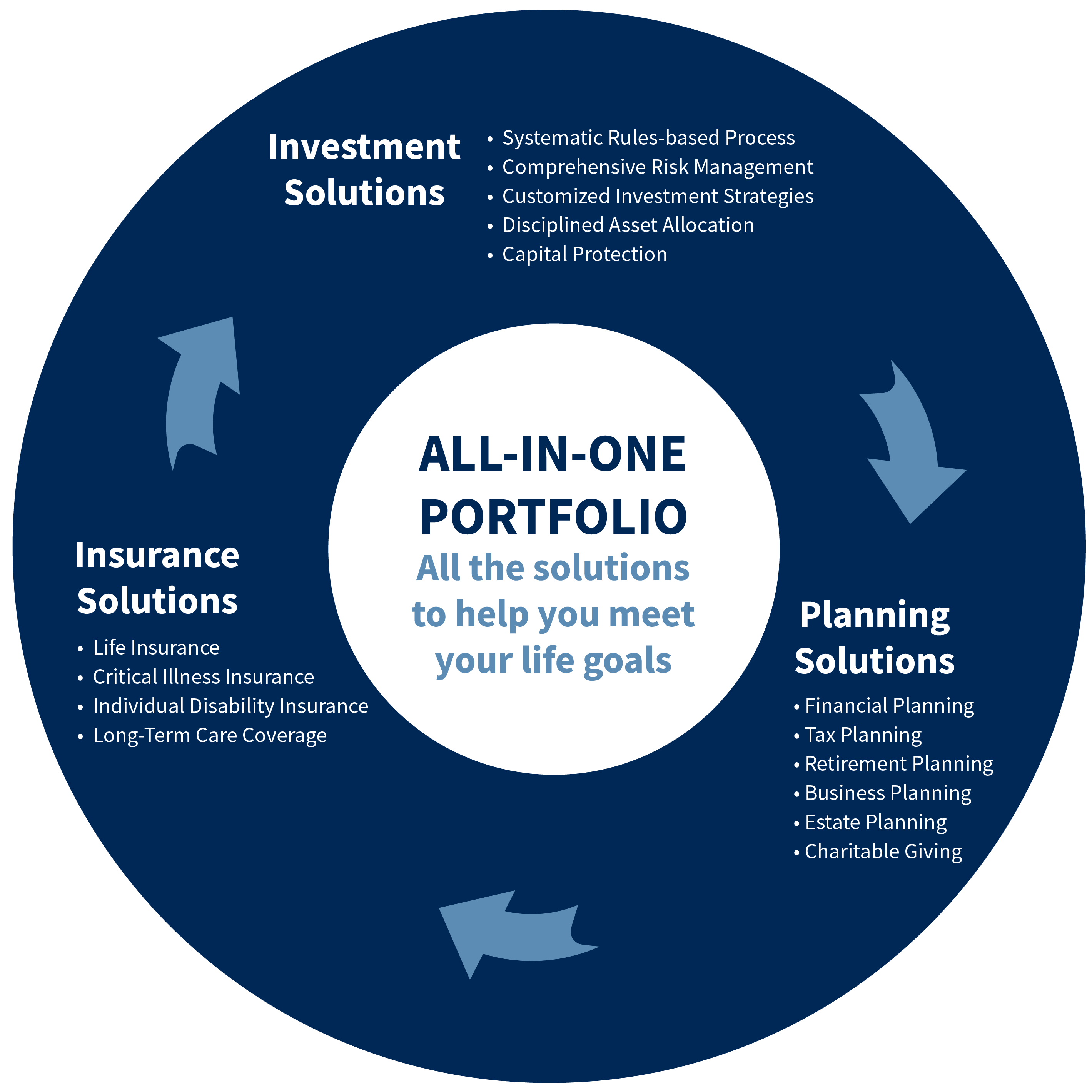 All in One Portfolio chart