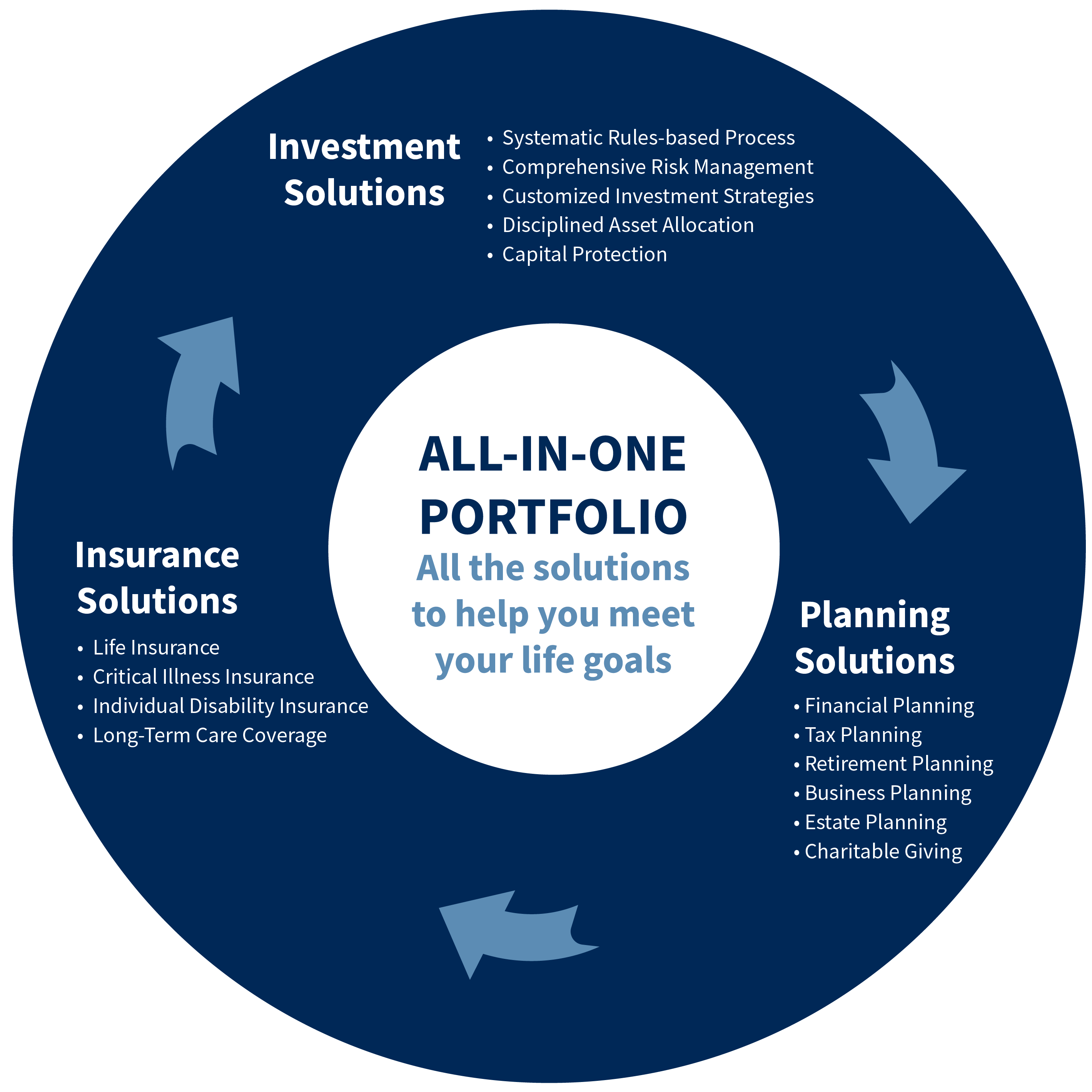 All in One Portfolio chart